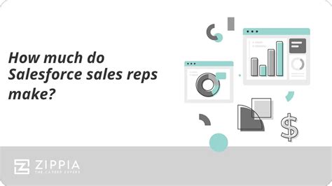 how much do sales reps make in canada